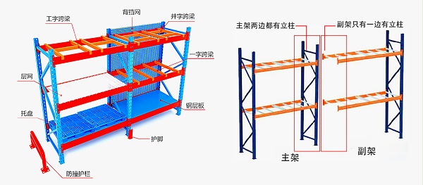 重型横梁式货架